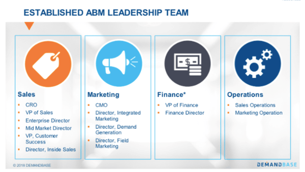ABM Leadership